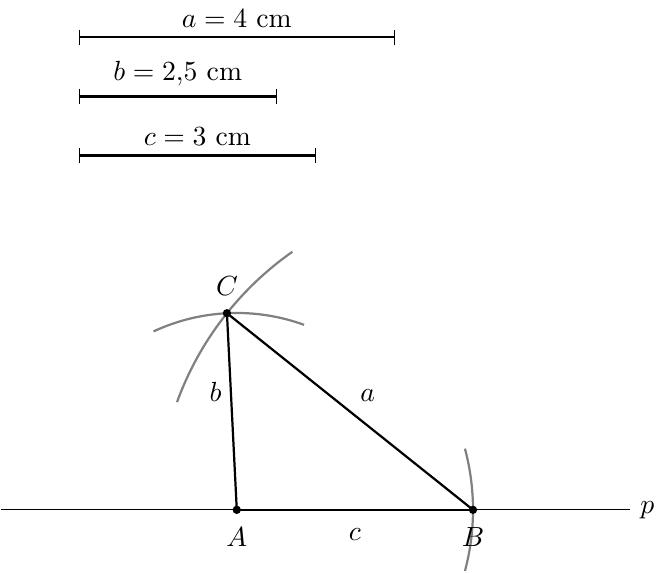 Упутство за цртеж:
1. Нацртати три помоћне дужи: a = 4 cm, b = 2,5 cm и c = 3 cm.
2. Нацртати праву p и на њој означити тачку A.
3. Шестаром пренети дужину c = 3 cm из тачке A на праву p како би се добила тачка B (дуж AB = 3 cm).
4. Отворити шестар на дужину b = 2,5 cm и описати кружни лук са центром у тачки A.
5. Отворити шестар на дужину a = 4 cm и описати кружни лук са центром у тачки B.
6. Пресечна тачка ова два лука је теме C.
7. Спојити тачке A, B и C лењиром да се формира троугао.