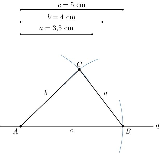 Упутство за цртеж:
1. Нацртати помоћне дужи: a = 3,5 cm, b = 4 cm и c = 5 cm.
2. Нацртати праву q и на њој означити тачку A.
3. Шестаром пренети дуж c = 5 cm из тачке A да се добије тачка B.
4. Шестаром из темена A описати лук полупречника b = 4 cm.
5. Шестаром из темена B описати лук полупречника a = 3,5 cm.
6. Тачку пресека лукова обележити са C.
7. Доцртати странице AC и BC.