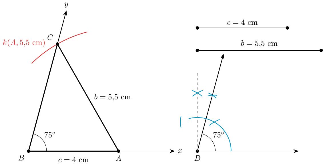 Цртеж треба да садржи:
1. Дужи c = 4 cm и b = 5,5 cm.
2. Конструкцију угла од 75 степени.
3. Главну конструкцију:
- Нацртана полуправа Bx.
- На полуправој Bx означена тачка A тако да је BA = 4 cm.
- У темену B конструисан угао од 75 степени (полуправа By).
- Шестаром из темена A описан лук полупречника b = 5,5 cm који пресеца полуправу By у тачки C.
- Темена A, B и C су спојена.