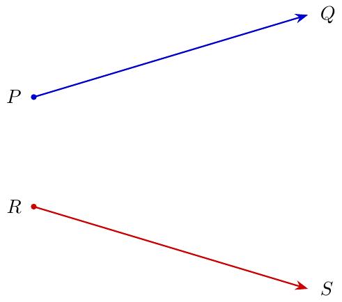 Нацртај два произвољна вектора (усмерене дужи) \( \overrightarrow{PQ} \) и \( \overrightarrow{RS} \). Нека \( \overrightarrow{PQ} \) буде усмерен на десно и благо нагоре, а \( \overrightarrow{RS} \) на десно и благо надоле. Означи почетне тачке са \( P \) и \( R \), а завршне са \( Q \) и \( S \) (са стрелицама у \( Q \) и \( S \)).