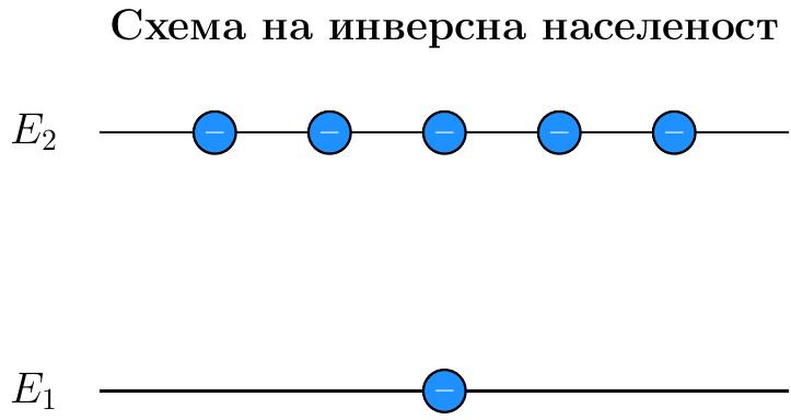 Уцртај тачке A(-3, 1), B(1, -2), C(3, 2) и D(-1, 3). Приметићеш да овај четвороугао изгледа као паралелограм. Описани правоугаоник има темена M(-3, -2), N(3, -2), P(3, 3) и Q(-3, 3).