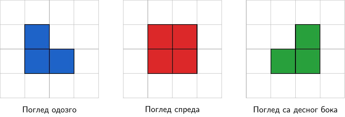 За подзадатак б):
1. Поглед одозго: Нацртај мрежу 2x2 квадратића. Прикажи доњи леви, доњи десни и горњи леви квадратић. Горњи десни квадратић треба да буде празан, тако да укупан приказ формира облик слова 'L' састављен од три квадратића.
2. Поглед спреда: Нацртај пун квадрат 2x2, који се састоји од четири појединачна квадратића. Два квадратића треба да буду постављена један поред другог у доњем реду, а друга два квадратића директно изнад њих у горњем реду.
3. Поглед са десног бока: Нацртај мрежу 2x2 квадратића. Прикажи доњи леви, доњи десни и горњи десни квадратић. Горњи леви квадратић треба да буде празан, тако да укупан приказ формира облик слова 'L' састављен од три квадратића.