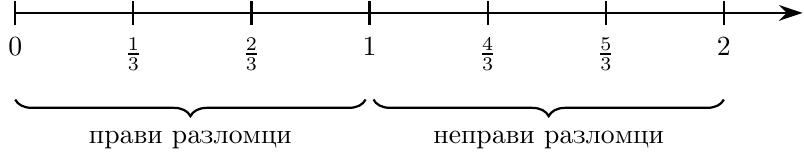 Бројевна полуправа обележена од 0 до 2. Истакнуто је да се прави разломци (нпр. 1/3, 2/3) налазе на делу између 0 и 1, док се неправи разломци (нпр. 4/3, 5/3) налазе десно од 1.
