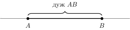 Нацртати праву линију. На њој, распоредити две тачке, A и B, при чему је тачка A лево од тачке B. Део праве између тачака A и B, укључујући тачке A и B, треба истаћи дебљом линијом, јасно показујући дуж AB. Тачке A и B треба експлицитно обележити као крајње тачке ове дужи.
